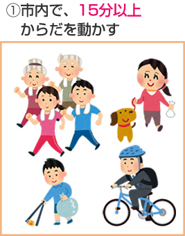1　市内で、15分以上からだ動かす
