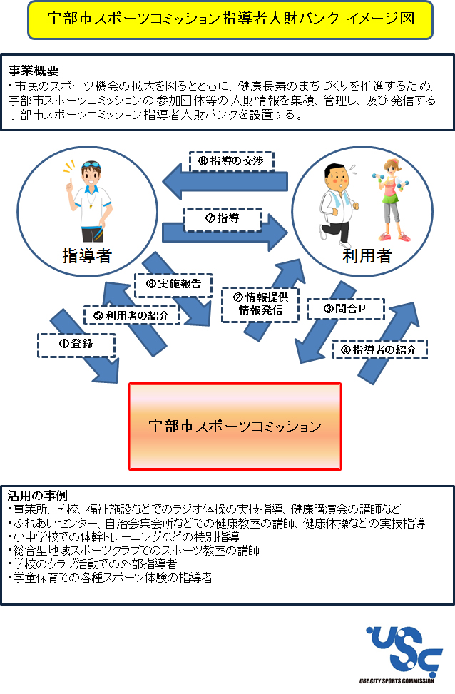 指導者人財バンクイメージ図